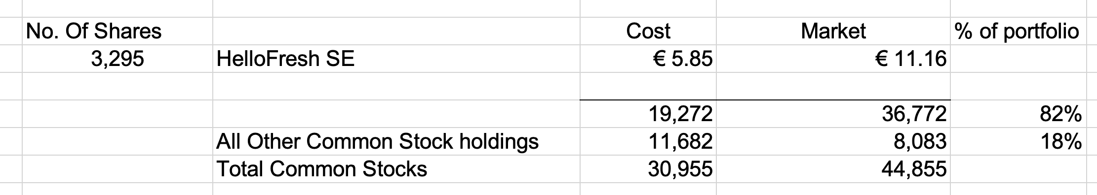 marketeable Securites